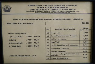 hasil survei ikm periode jan - jun 2018
