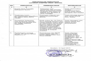 rekapitulasi penyelesaian layanan pengaduan dpmptsp per tanggal 16 april 2019